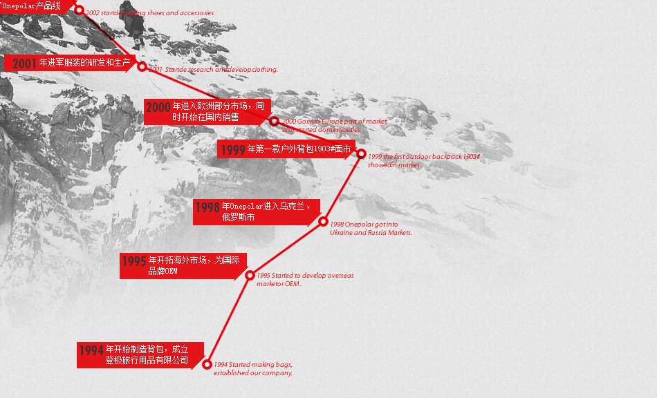 極地為探險(xiǎn)而生，中國國家登山隊(duì)唯一指定裝備